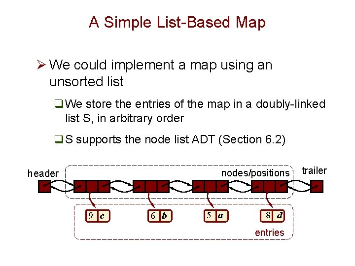 A Simple List-Based Map Ø We could implement a map using an unsorted list