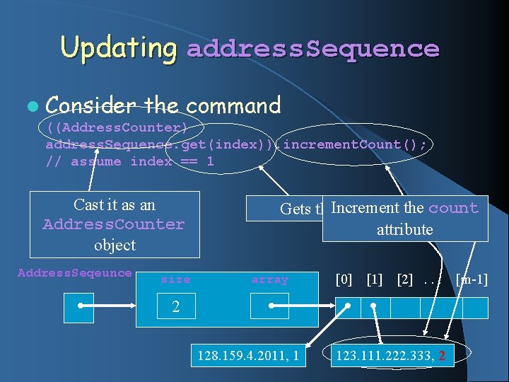 Updating address. Sequence l Consider the command ((Address. Counter) address. Sequence. get(index)). increment. Count();