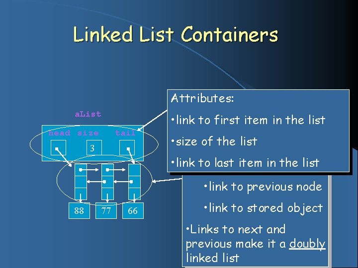 Linked List Containers Attributes: a. List head size tail 3 • link to first