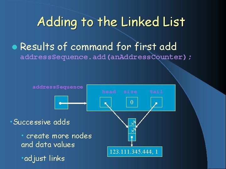 Adding to the Linked List l Results of command for first address. Sequence. add(an.