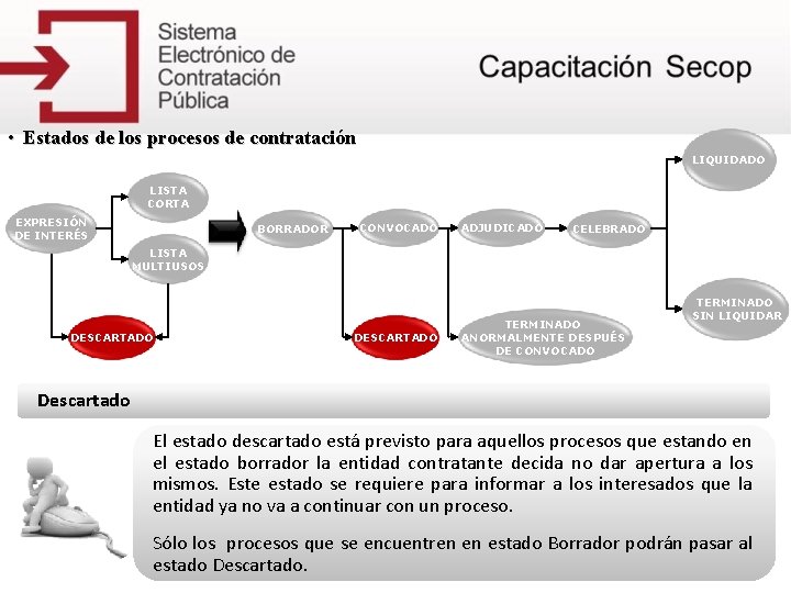  • Estados de los procesos de contratación LIQUIDADO LISTA CORTA EXPRESIÓN DE INTERÉS