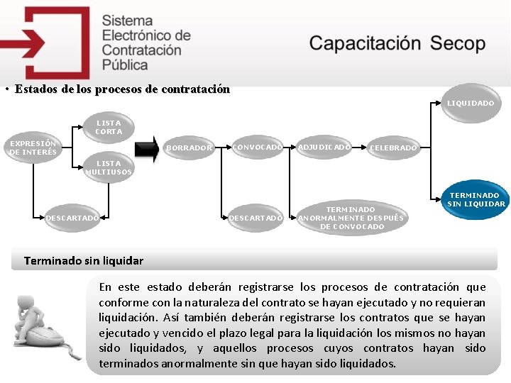  • Estados de los procesos de contratación LIQUIDADO LISTA CORTA EXPRESIÓN DE INTERÉS