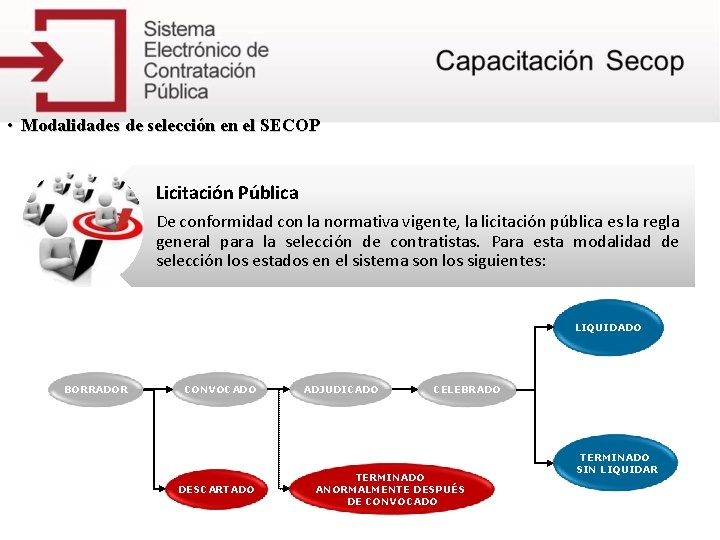  • Modalidades de selección en el SECOP Licitación Pública De conformidad con la