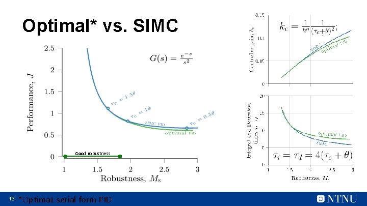 Optimal* vs. SIMC Good robustness 13 *Optima. L serial form PID 
