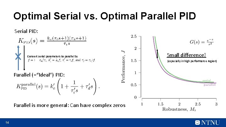 Optimal Serial vs. Optimal Parallel PID Serial PID: Convert serial parameters to parallel by