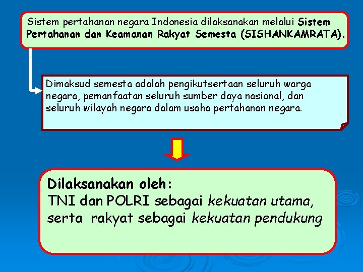 Sistem pertahanan negara Indonesia dilaksanakan melalui Sistem Pertahanan dan Keamanan Rakyat Semesta (SISHANKAMRATA). Dimaksud