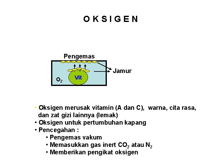 OKSIGEN Pengemas Jamur O 2 Vit • Oksigen merusak vitamin (A dan C), warna,