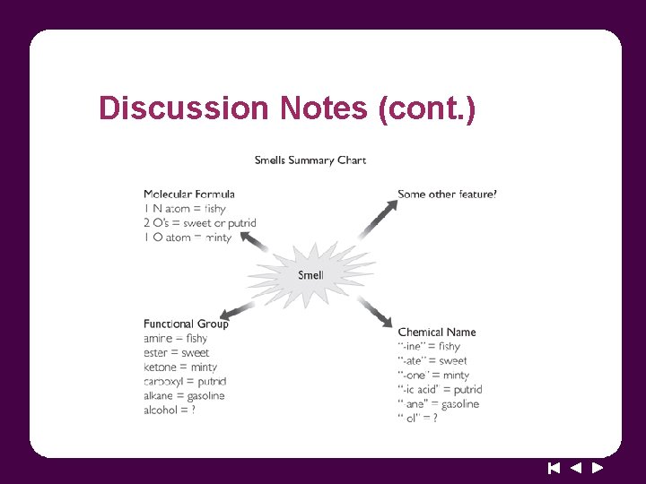 Discussion Notes (cont. ) 