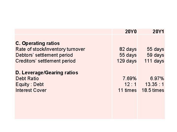  C. Operating ratios Rate of stock/inventory turnover Debtors’ settlement period Creditors’ settlement period