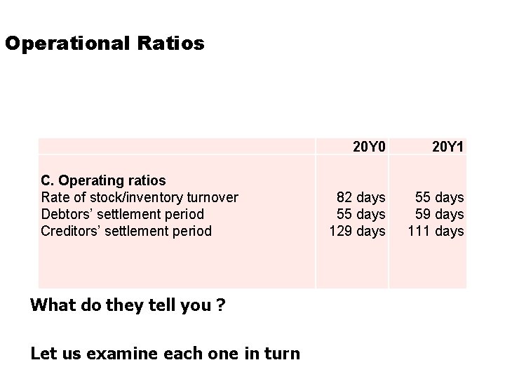 Operational Ratios C. Operating ratios Rate of stock/inventory turnover Debtors’ settlement period Creditors’ settlement