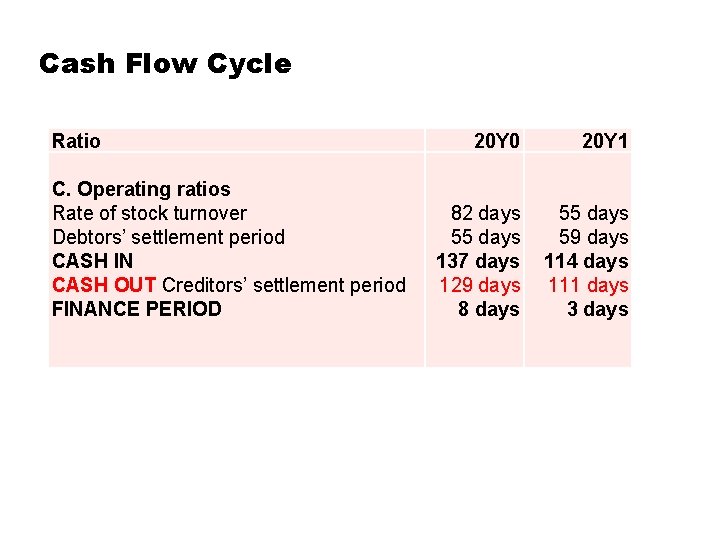 Cash Flow Cycle Ratio C. Operating ratios Rate of stock turnover Debtors’ settlement period