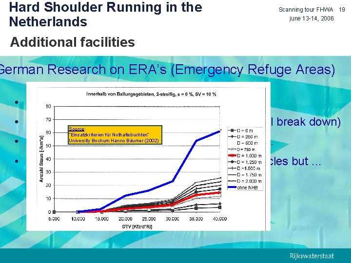 Hard Shoulder Running in the Netherlands Additional facilities Scanning tour FHWA 19 june 13