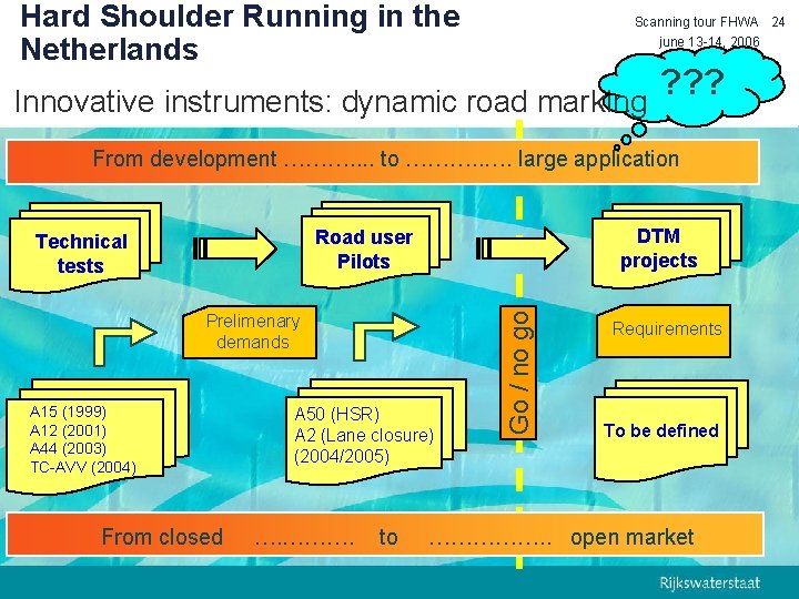 Hard Shoulder Running in the Netherlands Scanning tour FHWA 24 june 13 -14, 2006