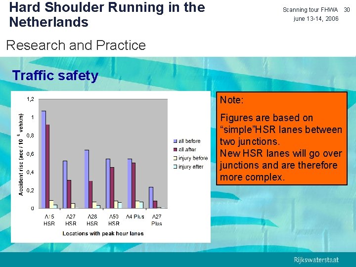 Hard Shoulder Running in the Netherlands Scanning tour FHWA 30 june 13 -14, 2006