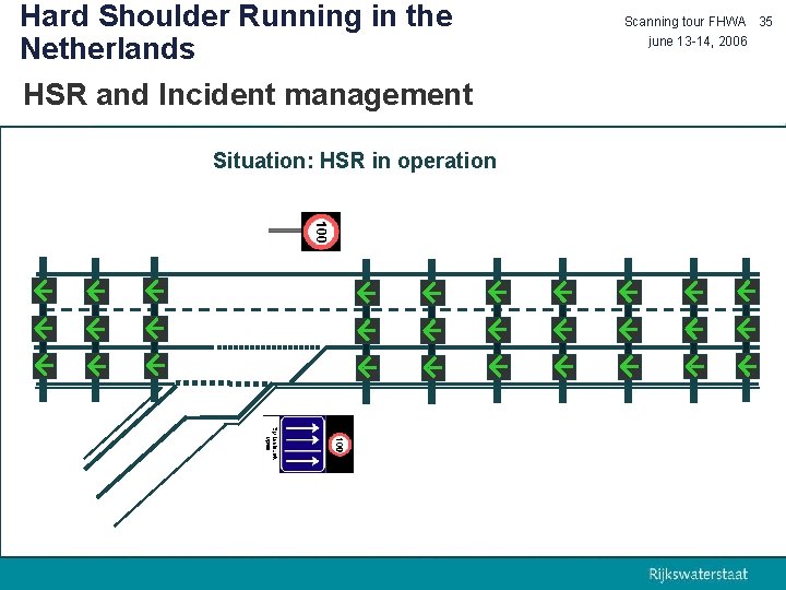 Hard Shoulder Running in the Netherlands HSR and Incident management Situation: HSR in operation