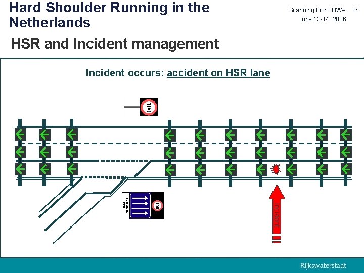 Hard Shoulder Running in the Netherlands HSR and Incident management Scanning tour FHWA 36