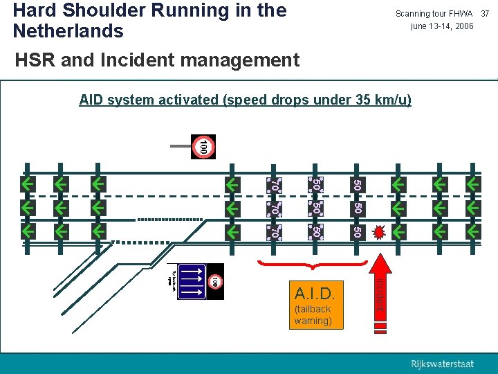 Hard Shoulder Running in the Netherlands HSR and Incident management Scanning tour FHWA 37