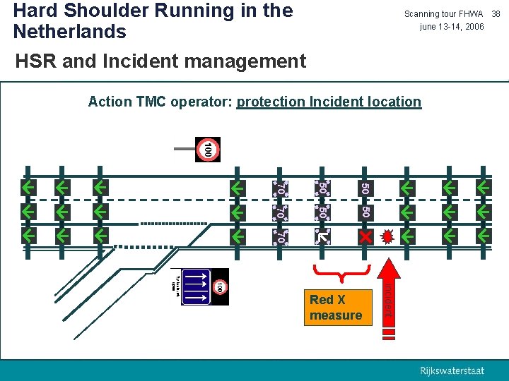 Hard Shoulder Running in the Netherlands HSR and Incident management Scanning tour FHWA 38