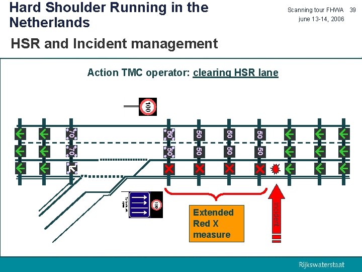 Hard Shoulder Running in the Netherlands HSR and Incident management Scanning tour FHWA 39