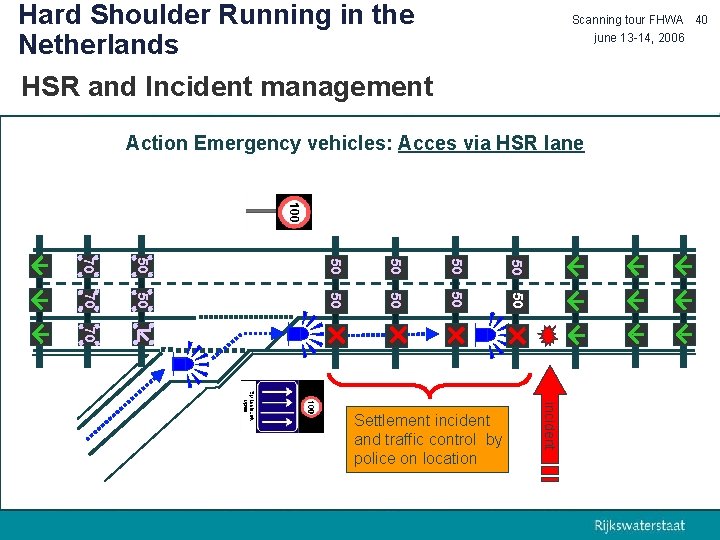 Hard Shoulder Running in the Netherlands HSR and Incident management Scanning tour FHWA 40