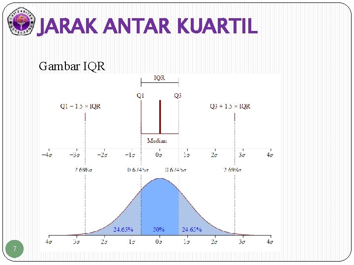 JARAK ANTAR KUARTIL Gambar IQR 7 