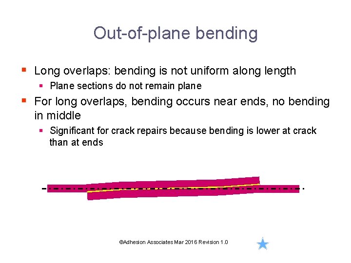 Out-of-plane bending § Long overlaps: bending is not uniform along length § Plane sections