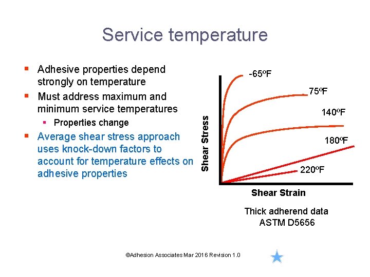 Service temperature § Adhesive properties depend -65ºF strongly on temperature § Must address maximum