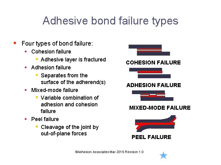 Adhesive bond failure types § Four types of bond failure: § Cohesion failure §