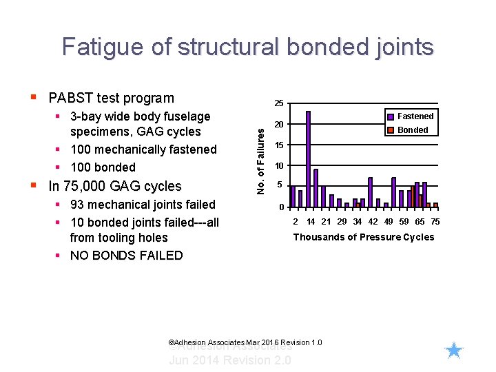 Fatigue of structural bonded joints § PABST test program § In 75, 000 GAG