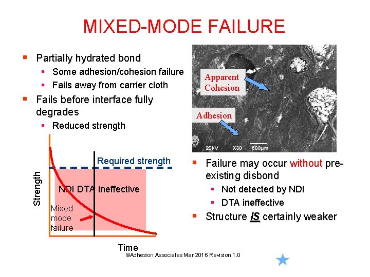 MIXED-MODE FAILURE § Partially hydrated bond § Some adhesion/cohesion failure § Fails away from