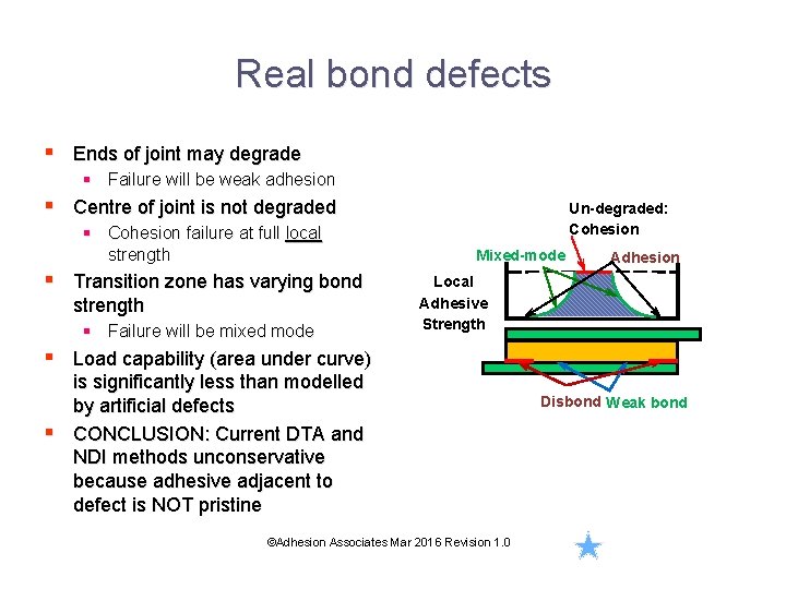 Real bond defects § Ends of joint may degrade § Failure will be weak