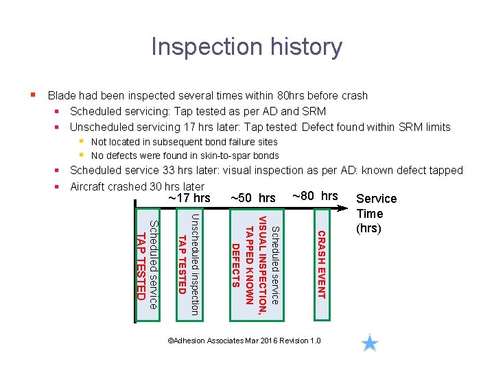 Inspection history § Blade had been inspected several times within 80 hrs before crash