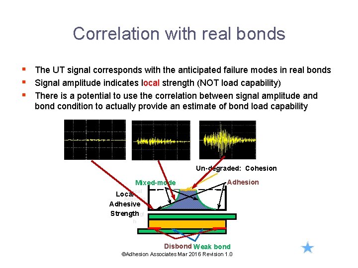 Correlation with real bonds § The UT signal corresponds with the anticipated failure modes