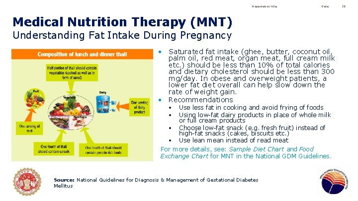 Presentation title Date Medical Nutrition Therapy (MNT) Understanding Fat Intake During Pregnancy • Saturated