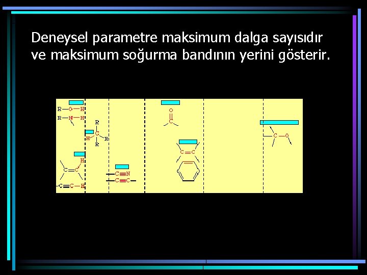 Deneysel parametre maksimum dalga sayısıdır ve maksimum soğurma bandının yerini gösterir. 