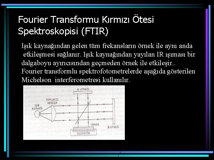 Fourier Transformu Kırmızı Ötesi Spektroskopisi (FTIR) Işık kaynağından gelen tüm frekansların örnek ile aynı