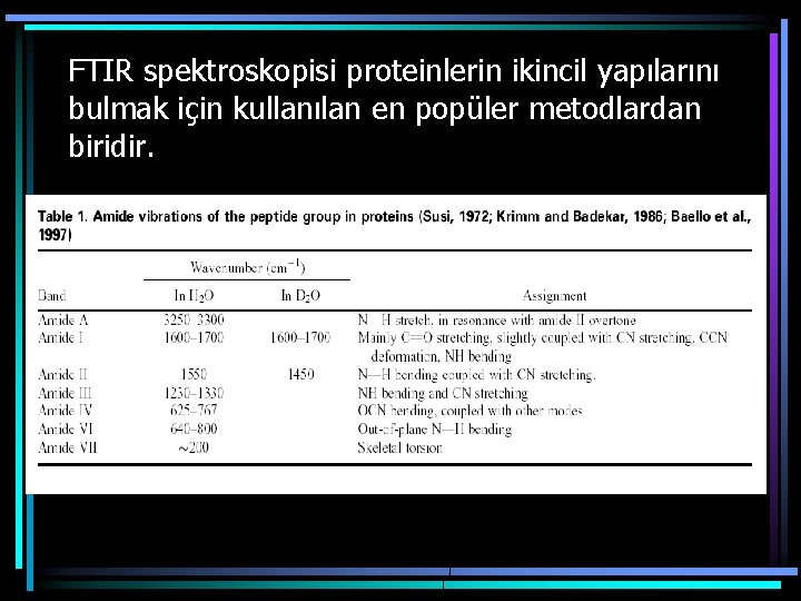 FTIR spektroskopisi proteinlerin ikincil yapılarını bulmak için kullanılan en popüler metodlardan biridir. 