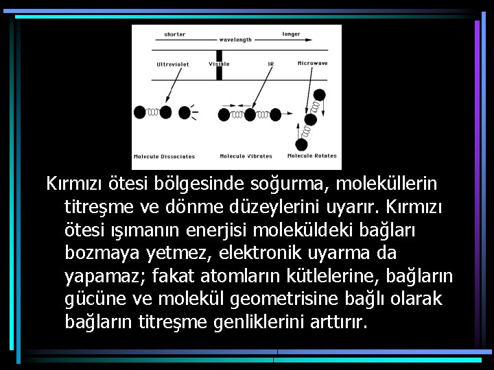 Kırmızı ötesi bölgesinde soğurma, moleküllerin titreşme ve dönme düzeylerini uyarır. Kırmızı ötesi ışımanın enerjisi