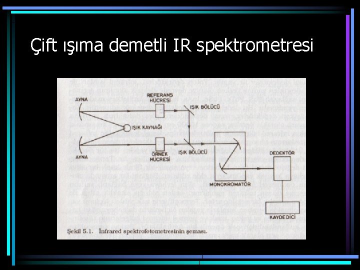 Çift ışıma demetli IR spektrometresi 