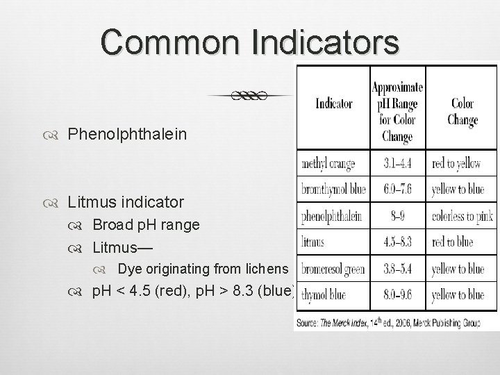 Common Indicators Phenolphthalein Litmus indicator Broad p. H range Litmus— Dye originating from lichens