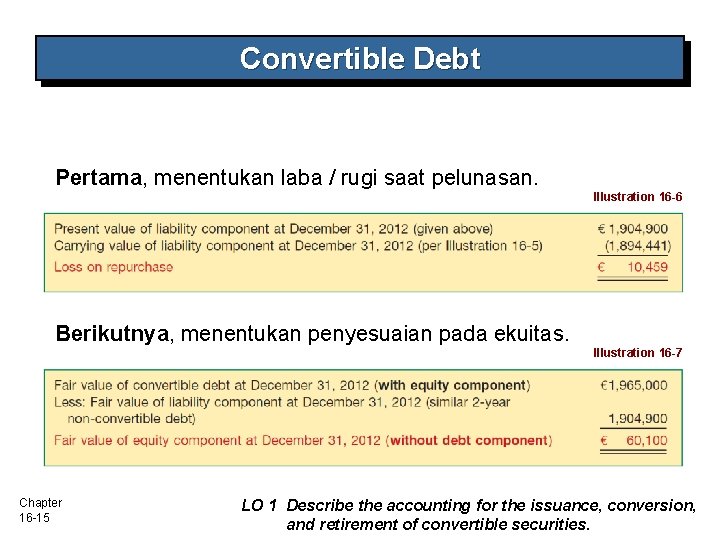 Convertible Debt Pertama, menentukan laba / rugi saat pelunasan. Illustration 16 -6 Berikutnya, menentukan