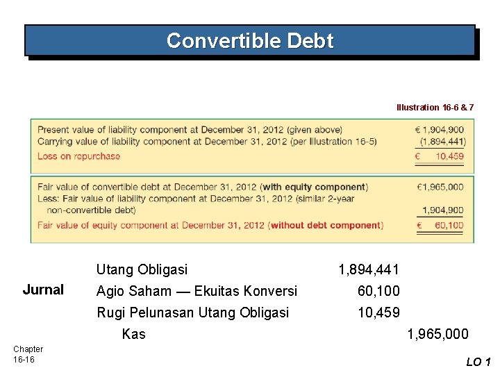Convertible Debt Illustration 16 -6 & 7 Utang Obligasi Jurnal Agio Saham — Ekuitas