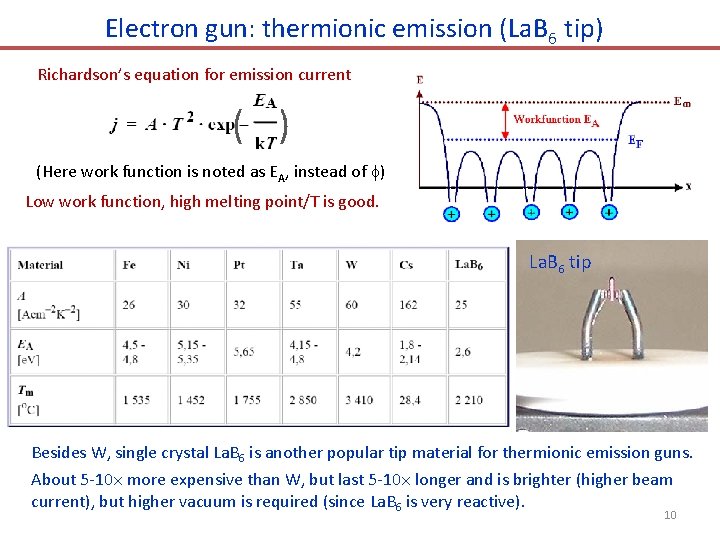 Electron gun: thermionic emission (La. B 6 tip) Richardson’s equation for emission current (