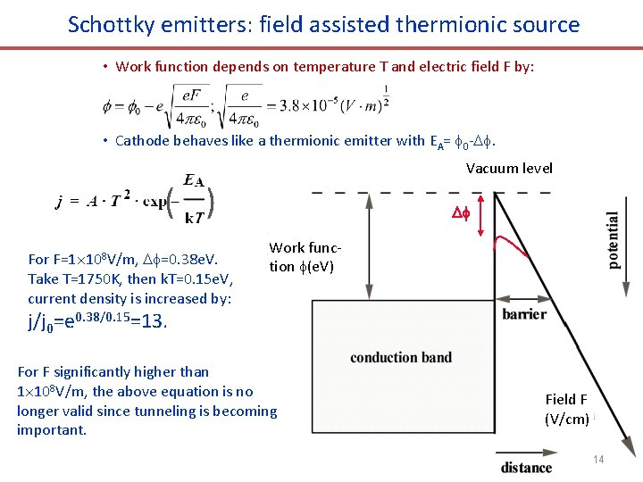 Schottky emitters: field assisted thermionic source • Work function depends on temperature T and