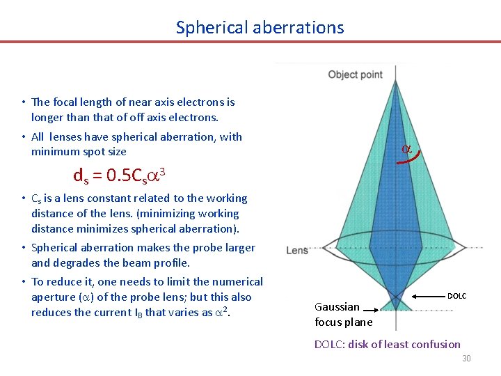 Spherical aberrations • The focal length of near axis electrons is longer than that