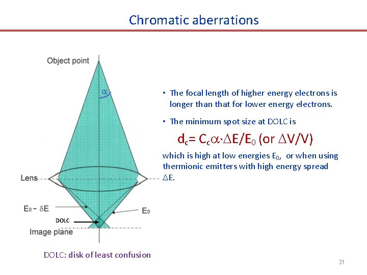 Chromatic aberrations • The focal length of higher energy electrons is longer than that