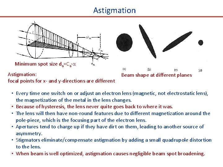 Astigmation Minimum spot size da=Ca Astigmation: focal points for x- and y-directions are different