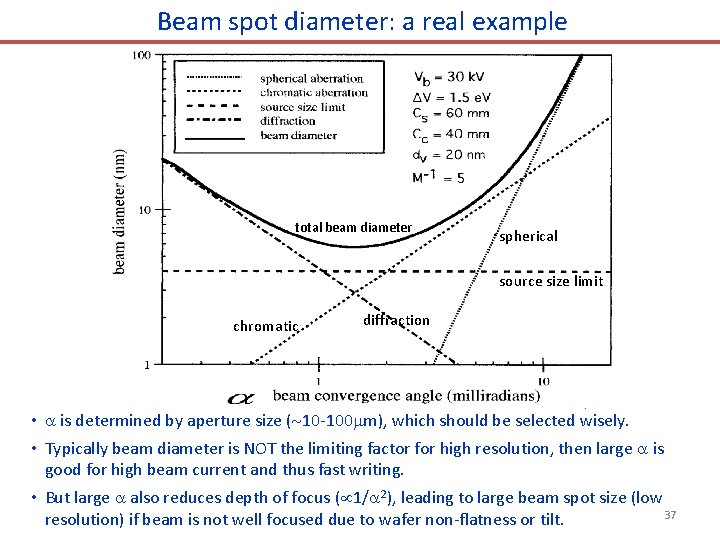 Beam spot diameter: a real example total beam diameter spherical source size limit chromatic