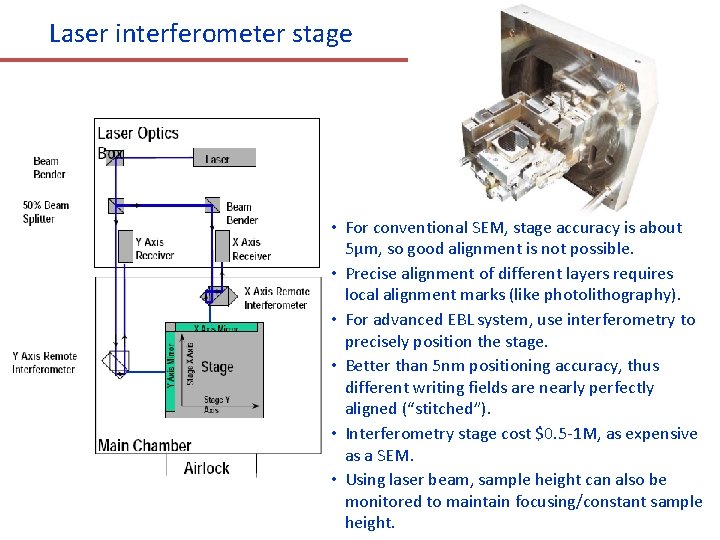 Laser interferometer stage • For conventional SEM, stage accuracy is about 5μm, so good