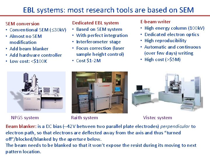 EBL systems: most research tools are based on SEM conversion • Conventional SEM (